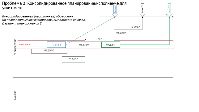 Недовнедренная ERP в производстве: в реанимацию или в морг? - 9 image