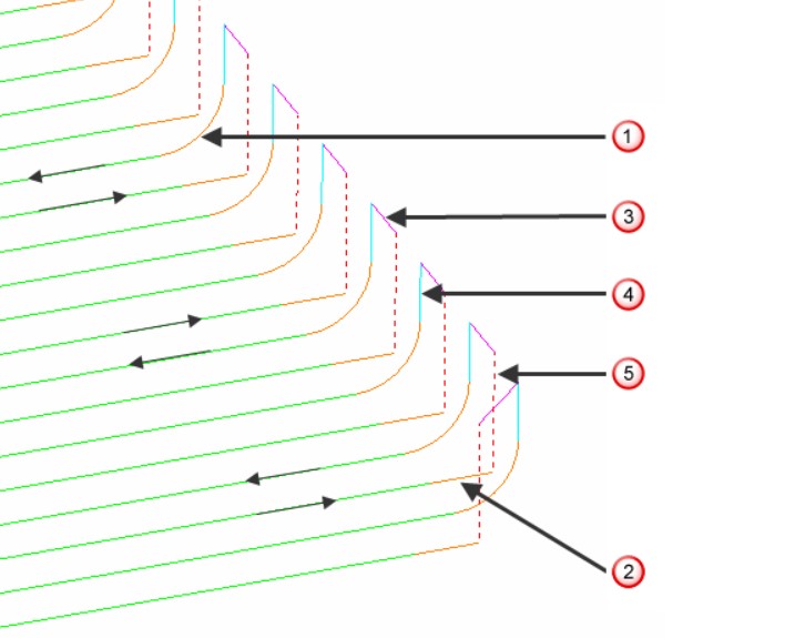 Домашний ЧПУ-фрезер как альтернатива 3D принтеру, часть четвертая. Общие понятия обработки - 5 image