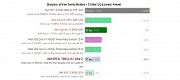 Оцениваем тесты новейших 10-нанометровых CPU Intel Ice Lake