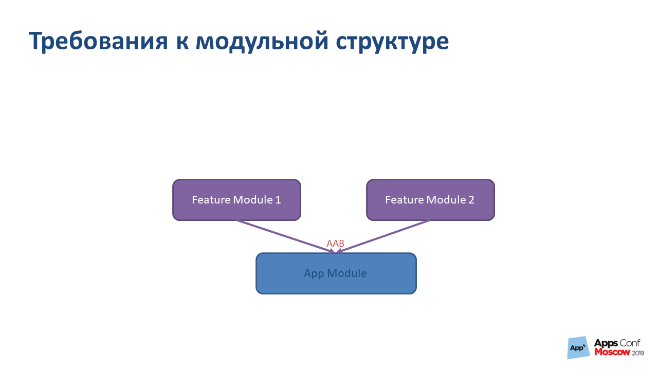 Google Play Instant. Рефакторинг длиною в жизнь - 10 Google Play Instant. Рефакторинг длиною в жизнь - 10