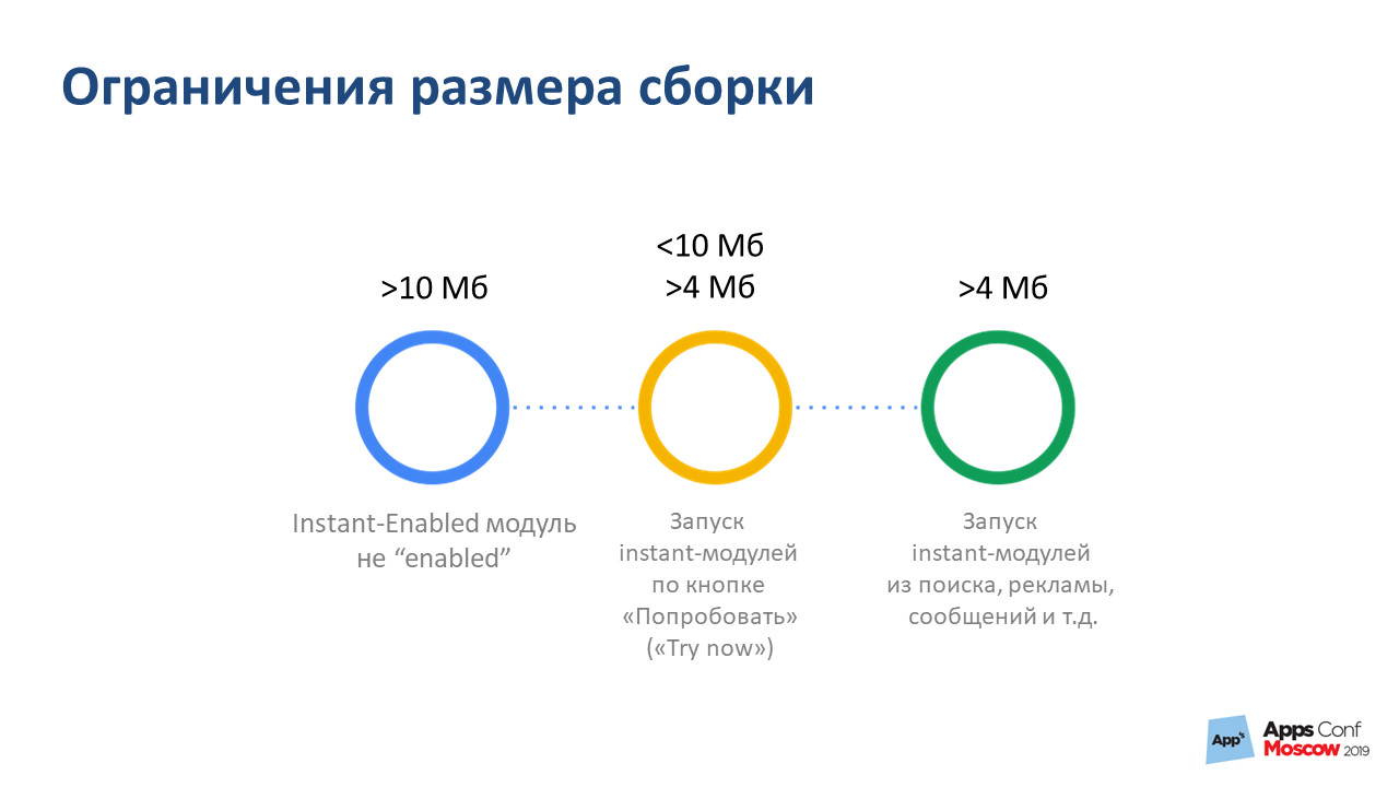 Google Play Instant. Рефакторинг длиною в жизнь - 11