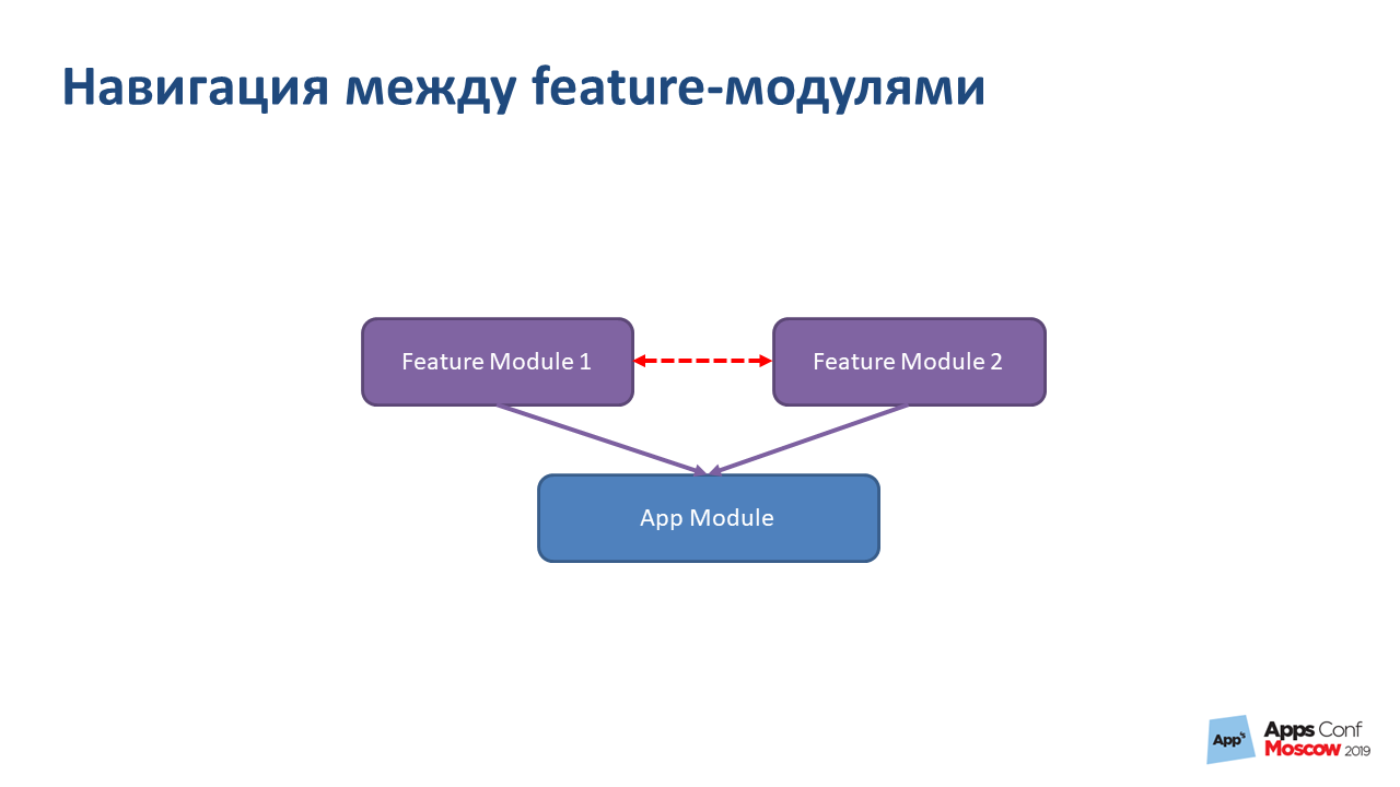 Google Play Instant. Рефакторинг длиною в жизнь - 12