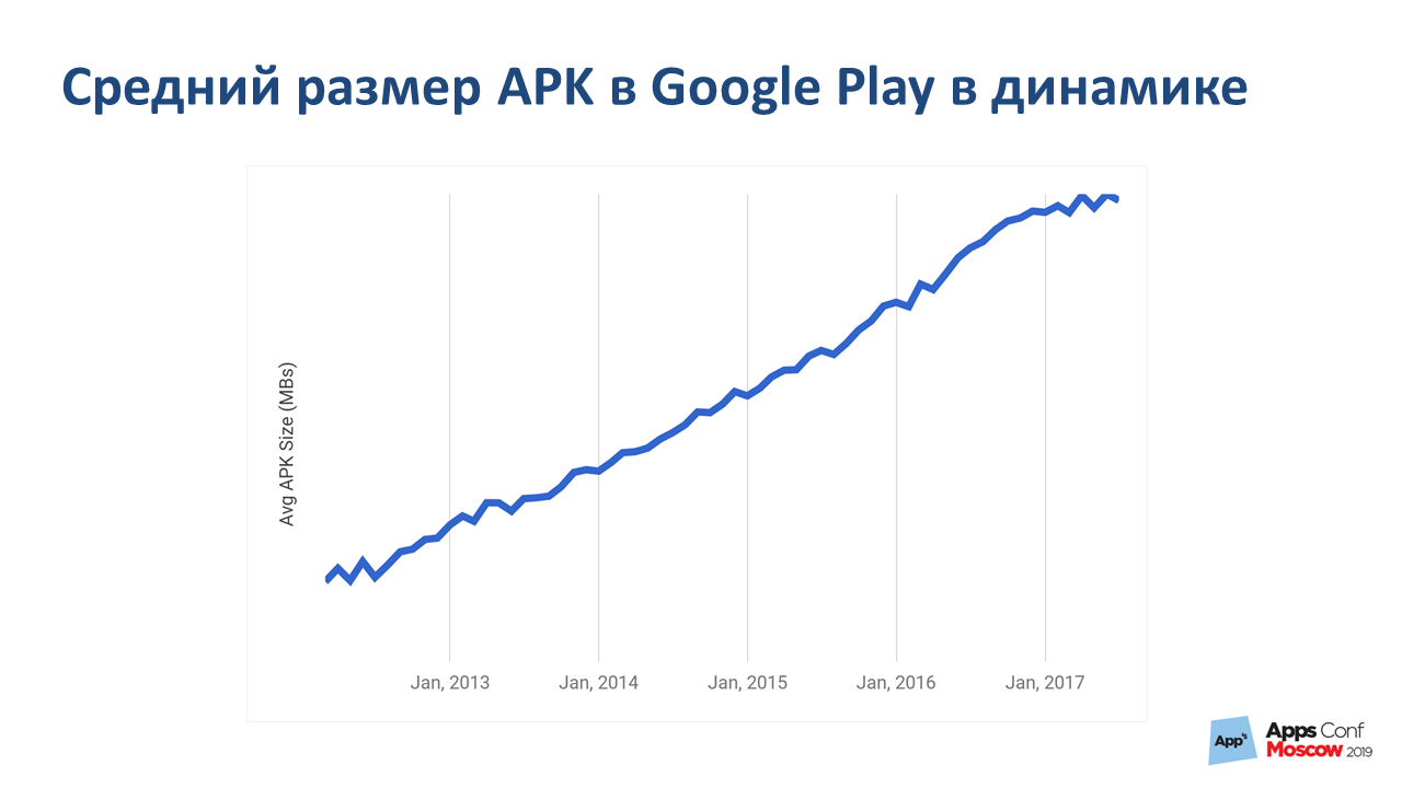 Google Play Instant. Рефакторинг длиною в жизнь - 3 Google Play Instant. Рефакторинг длиною в жизнь - 3