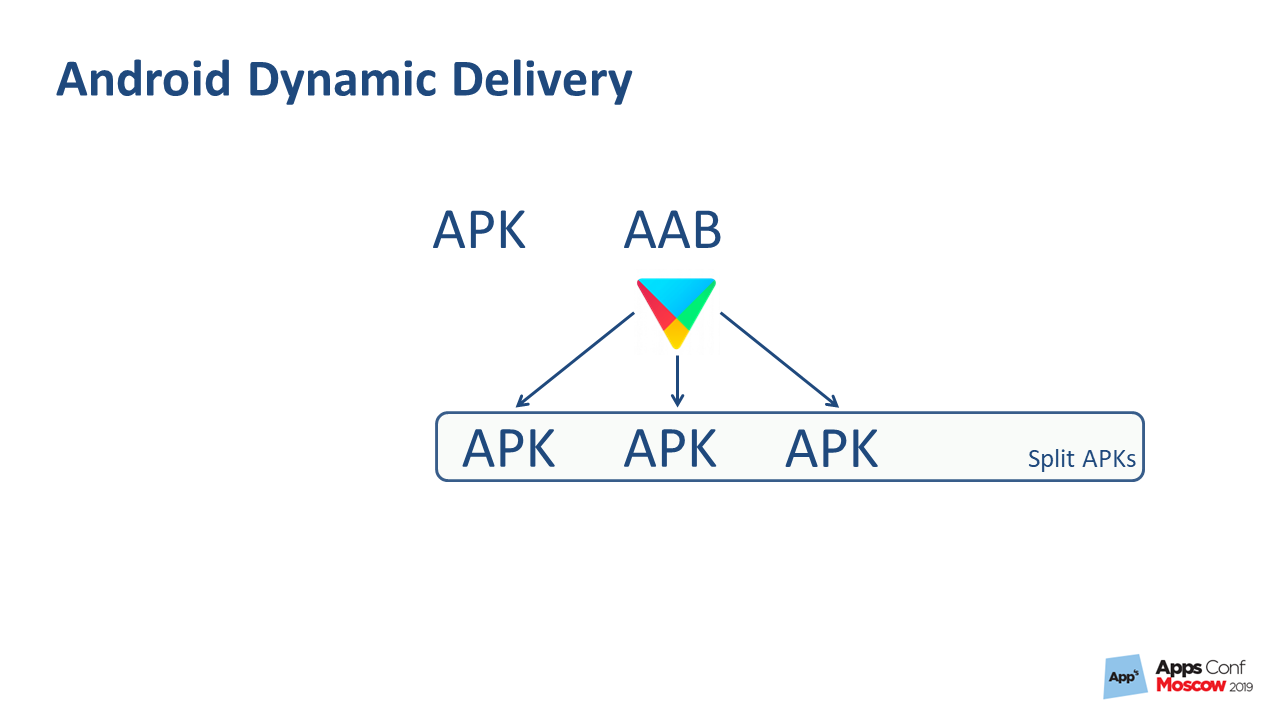 Google Play Instant. Рефакторинг длиною в жизнь - 7 Google Play Instant. Рефакторинг длиною в жизнь - 7