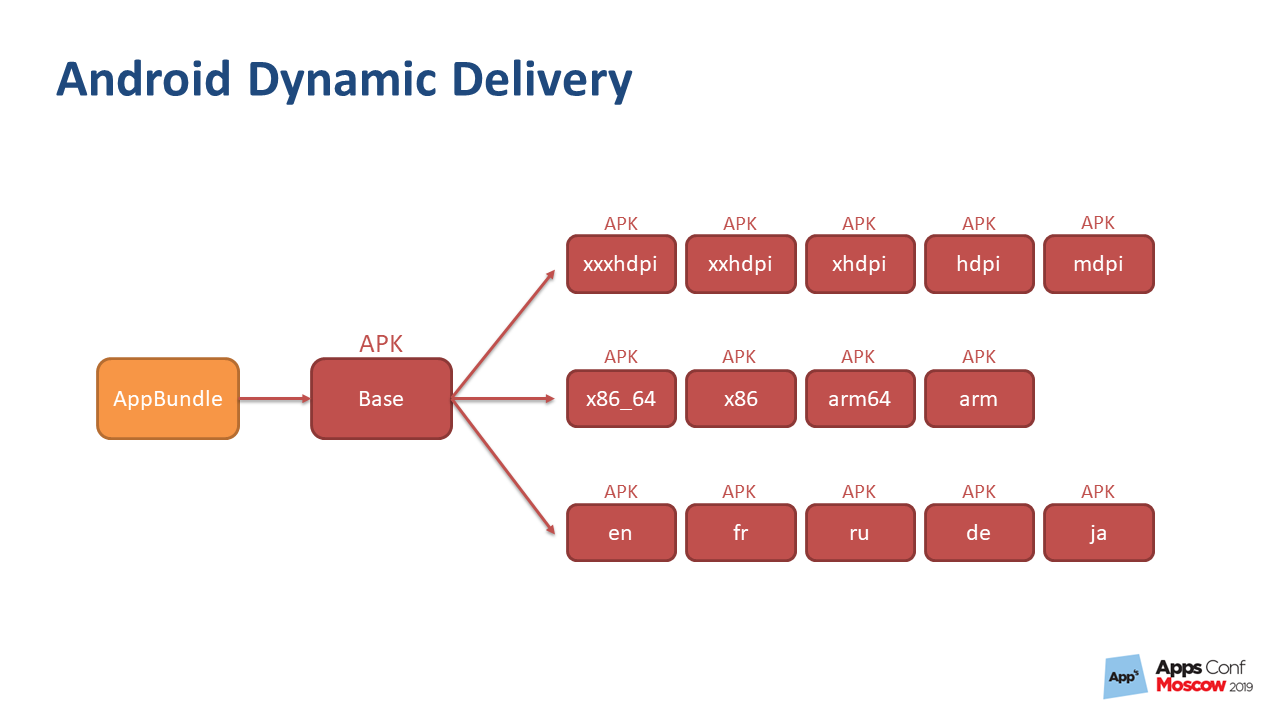 Google Play Instant. Рефакторинг длиною в жизнь - 8 Google Play Instant. Рефакторинг длиною в жизнь - 8