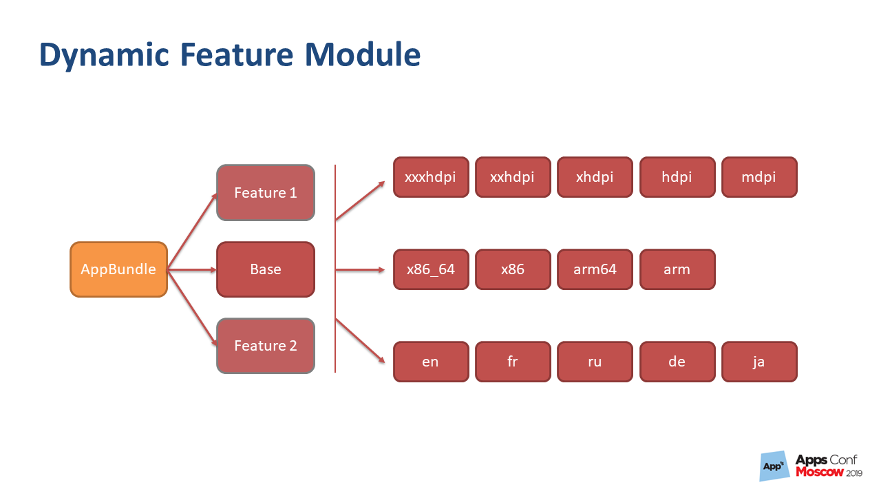 Google Play Instant. Рефакторинг длиною в жизнь - 9 Google Play Instant. Рефакторинг длиною в жизнь - 9