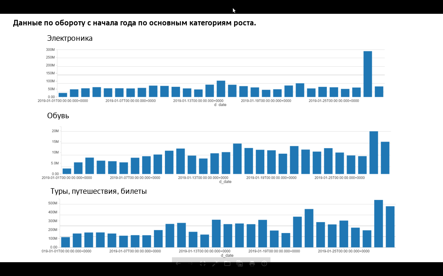 Хроники импортозамещения: обзор МойОфис - 22