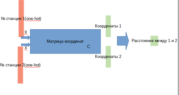 Как выглядело бы Московское метро в трехмерном мире - 3