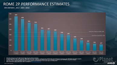 Разгром Intel. Xeon Platinum 8280 порой почти втрое медленнее Epyc 7742 при том, что существенно дороже - 2 Разгром Intel. Xeon Platinum 8280 порой почти втрое медленнее Epyc 7742 при том, что существенно дороже