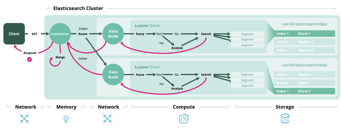 Сайзинг Elasticsearch - 4