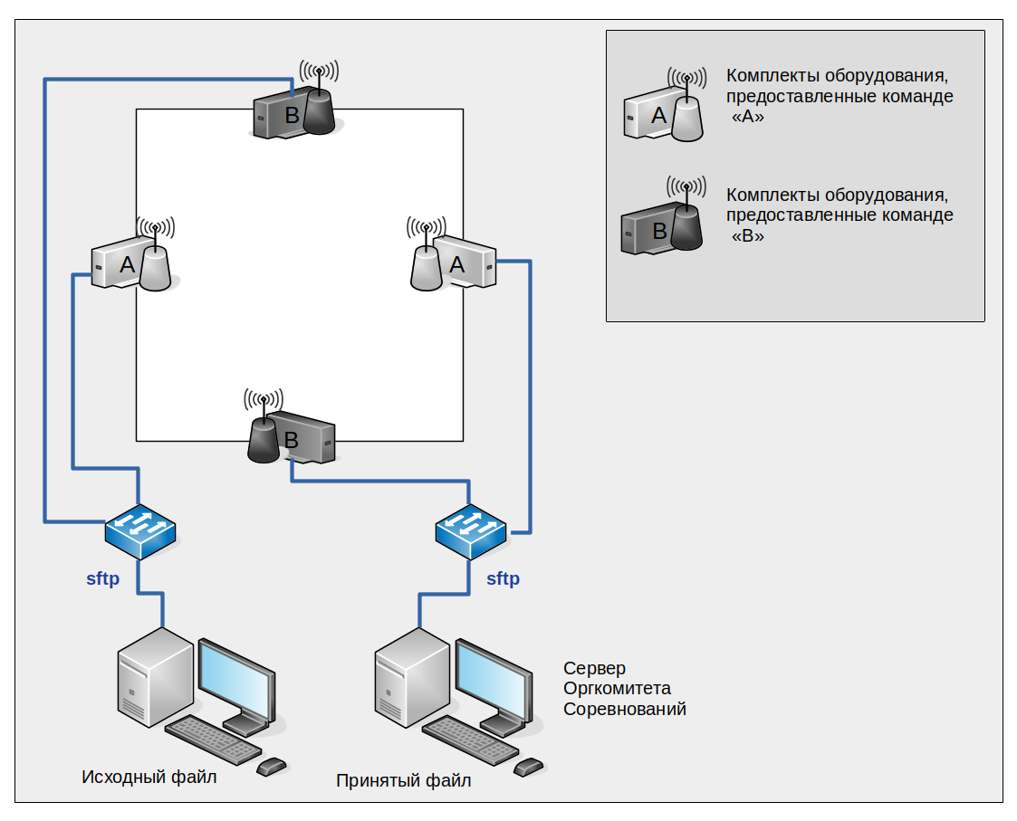 Технологические соревнования Радиофест-2019 - 2 image