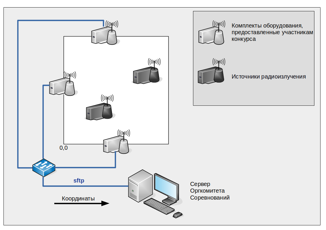Технологические соревнования Радиофест-2019 - 1 image