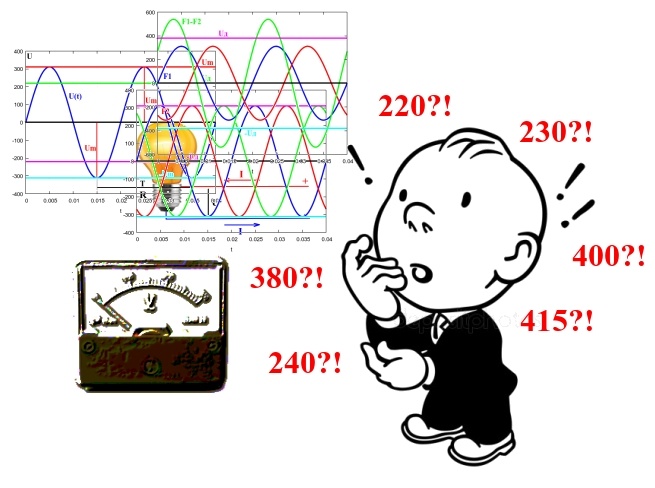 Что показывает вольтметр, или математика розетки - 1