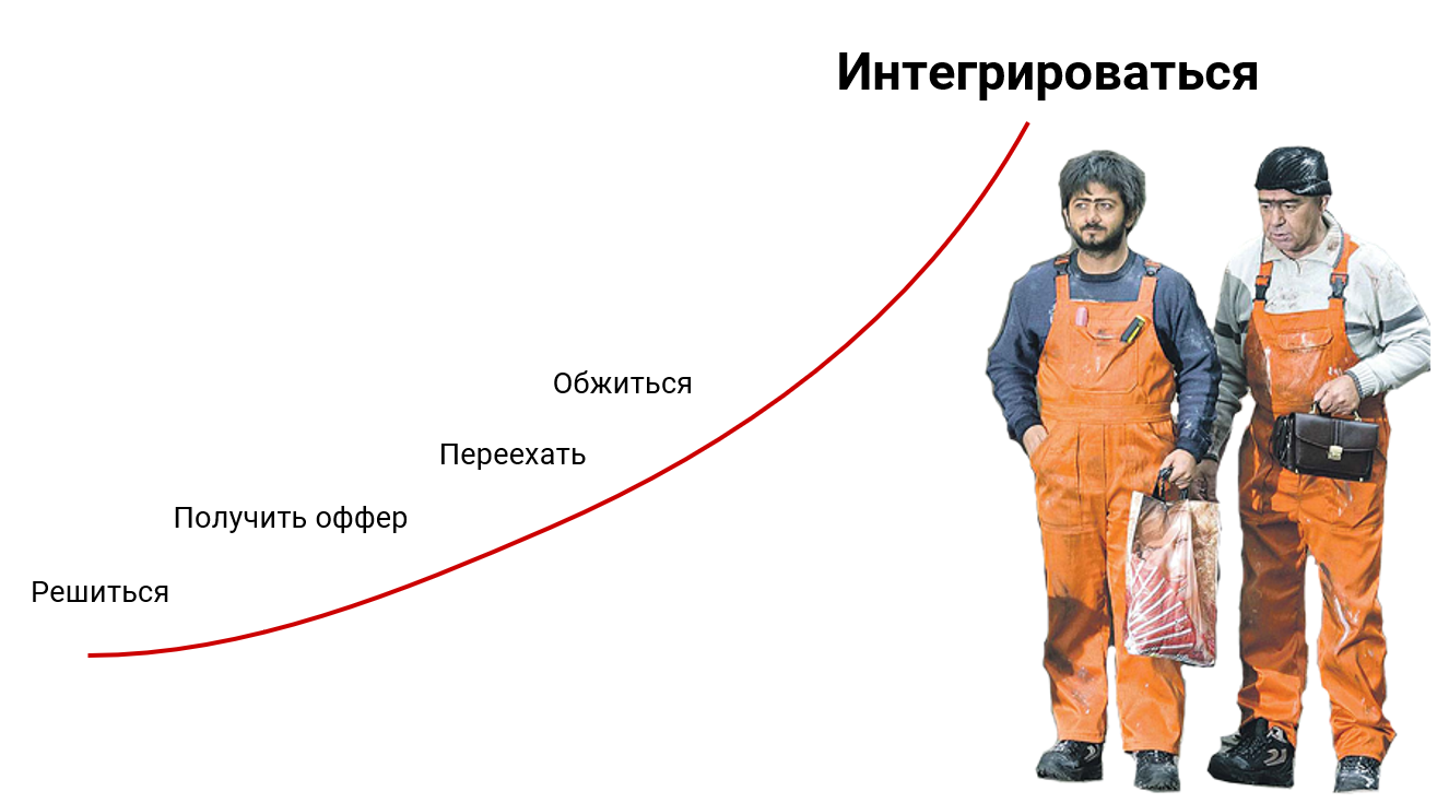 Переезд: подготовка, выбор, освоение территории - 18