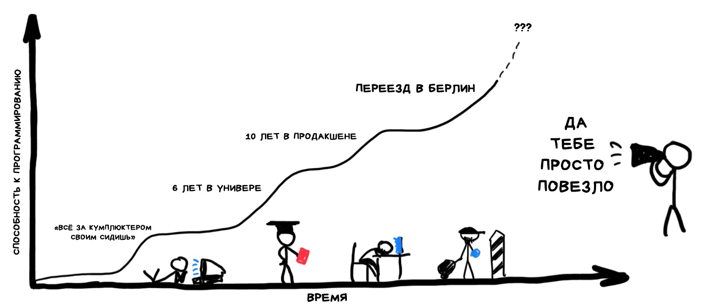 Переезд: подготовка, выбор, освоение территории - 3