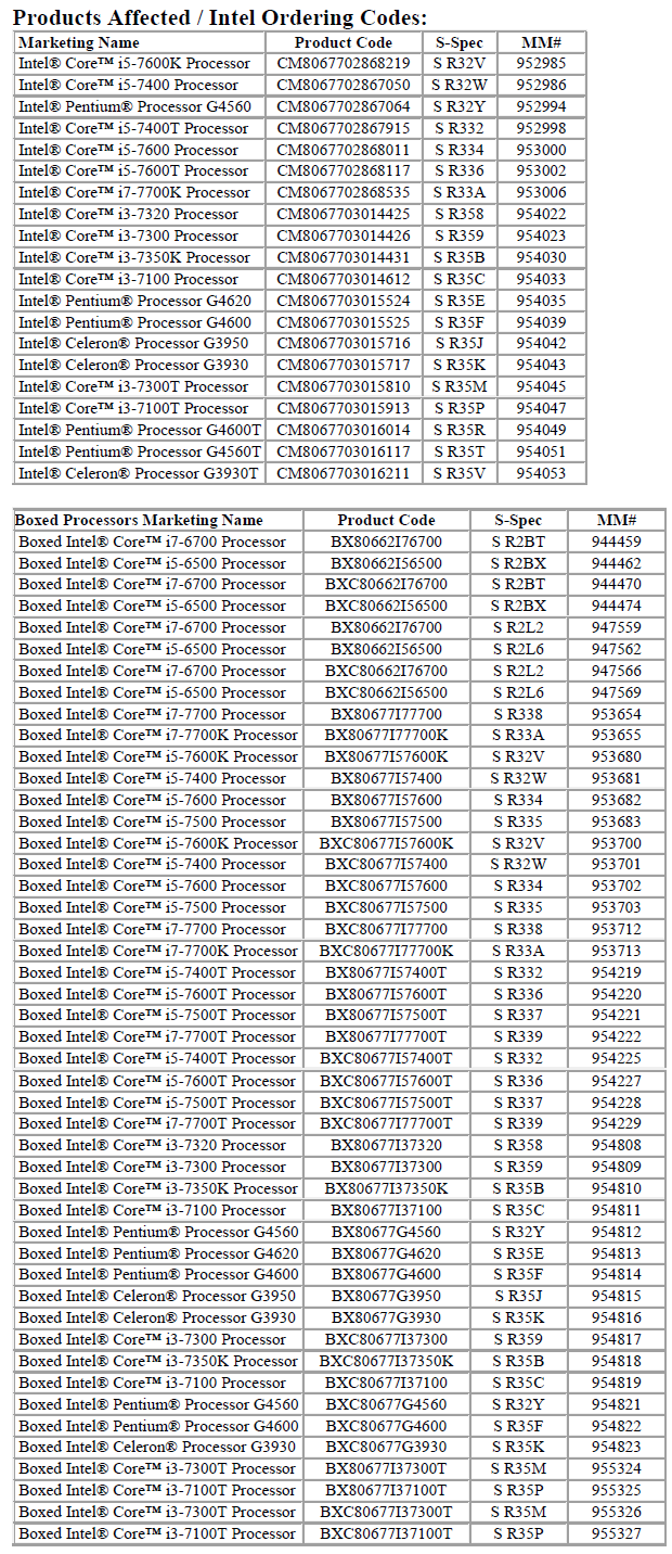 Прекращаются поставки всех процессоров Intel семейства Kaby Lake Прекращаются поставки всех процессоров Intel семейства Kaby Lake