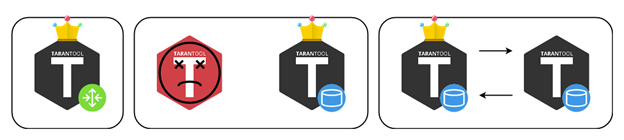 Тarantool Cartridge: Sharding Lua Backend in Three Lines - 10