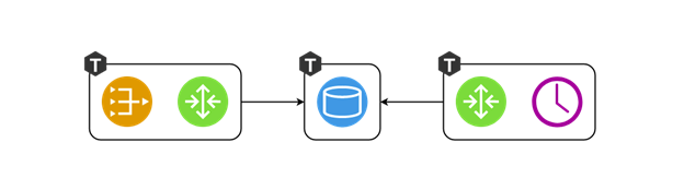 Тarantool Cartridge: Sharding Lua Backend in Three Lines - 4