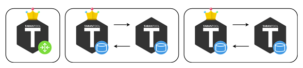 Тarantool Cartridge: Sharding Lua Backend in Three Lines - 8