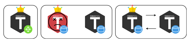 Тarantool Cartridge: Sharding Lua Backend in Three Lines - 9