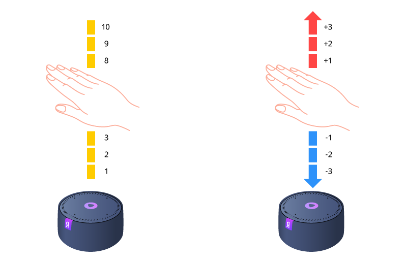 Встречаем Яндекс.Станцию Мини. Большая история маленького устройства - 8 Встречаем Яндекс.Станцию Мини. Большая история маленького устройства - 8