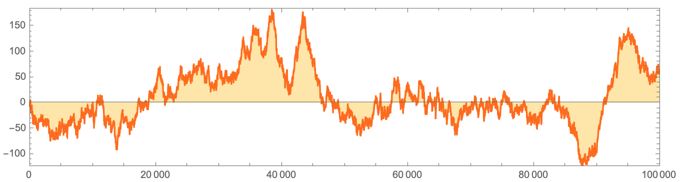 ListLinePlot