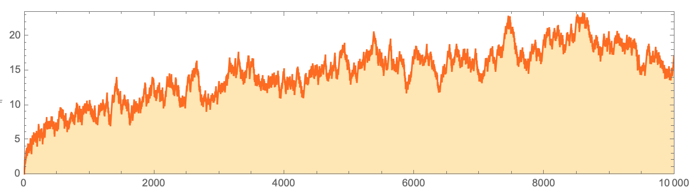 DiscretePlot