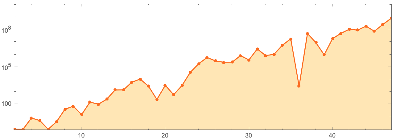 ListLogPlot