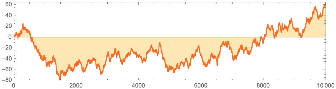 ListLinePlot