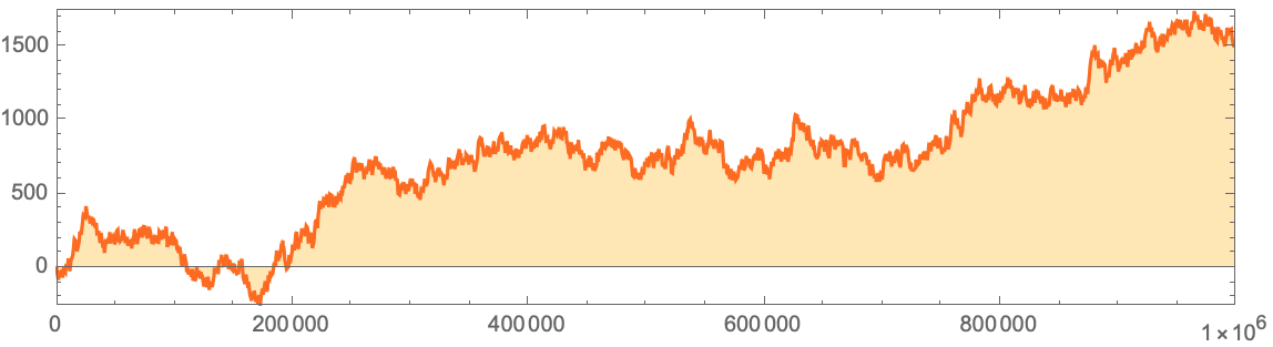 ListLinePlot