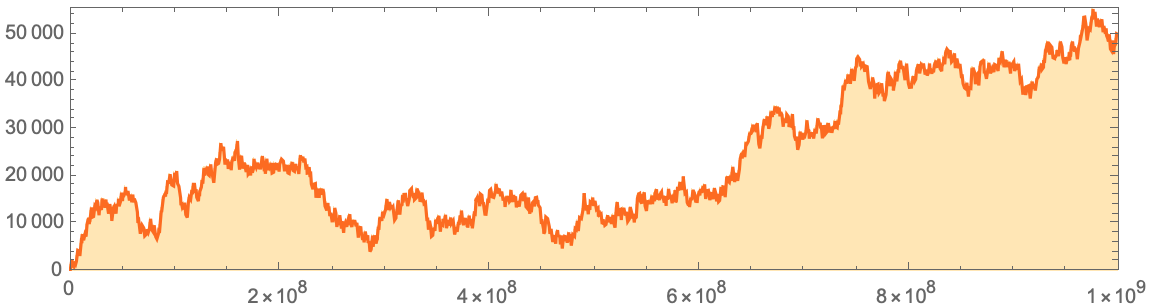 ListLinePlot