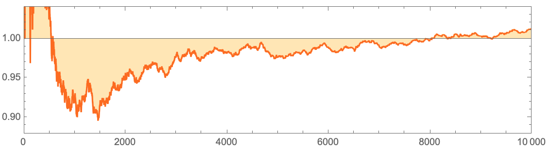 ListLinePlot