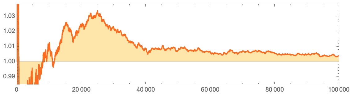 ListLinePlot