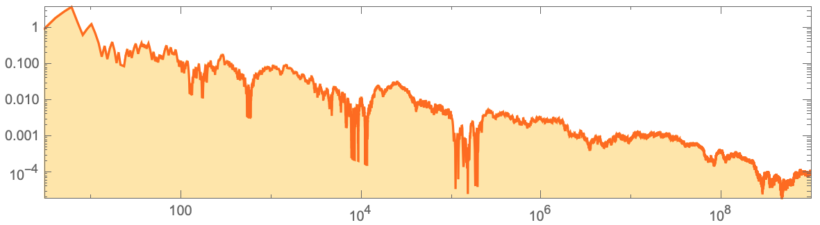 ListLogLogPlot