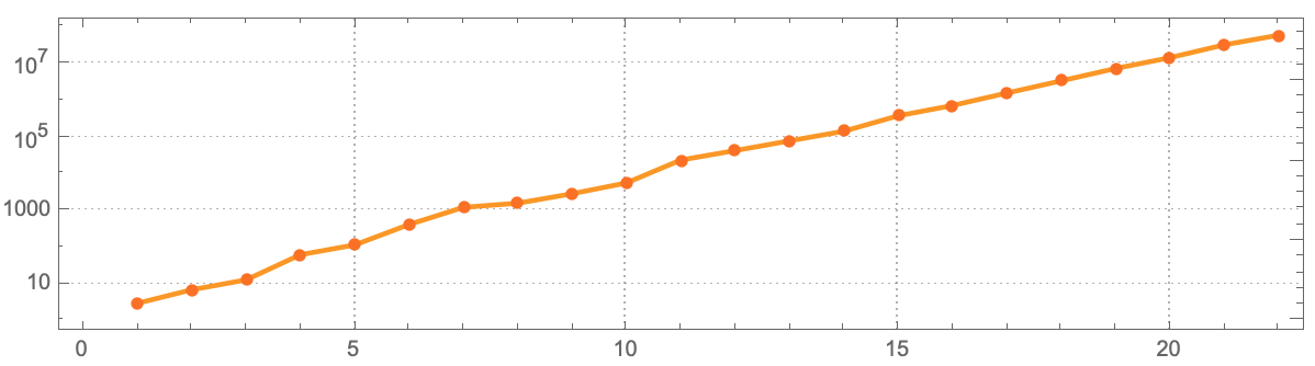 ListLogPlot