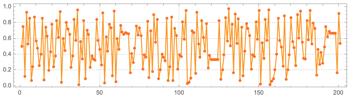 ListLinePlot