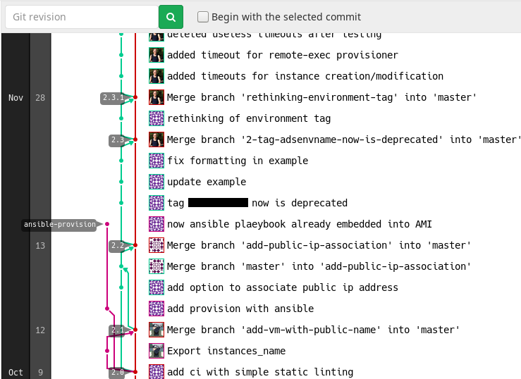 Как мы переложили управление инфраструктурой на Terraform — и начали жить - 5 image