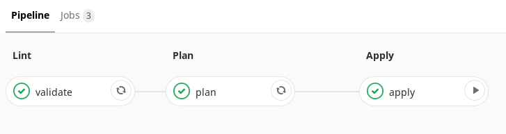Как мы переложили управление инфраструктурой на Terraform — и начали жить - 8 image