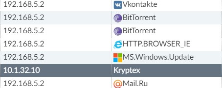 Майнеры, сливщики и Cobalt: как мы обеспечиваем заказчикам безопасный доступ в Интернет - 3