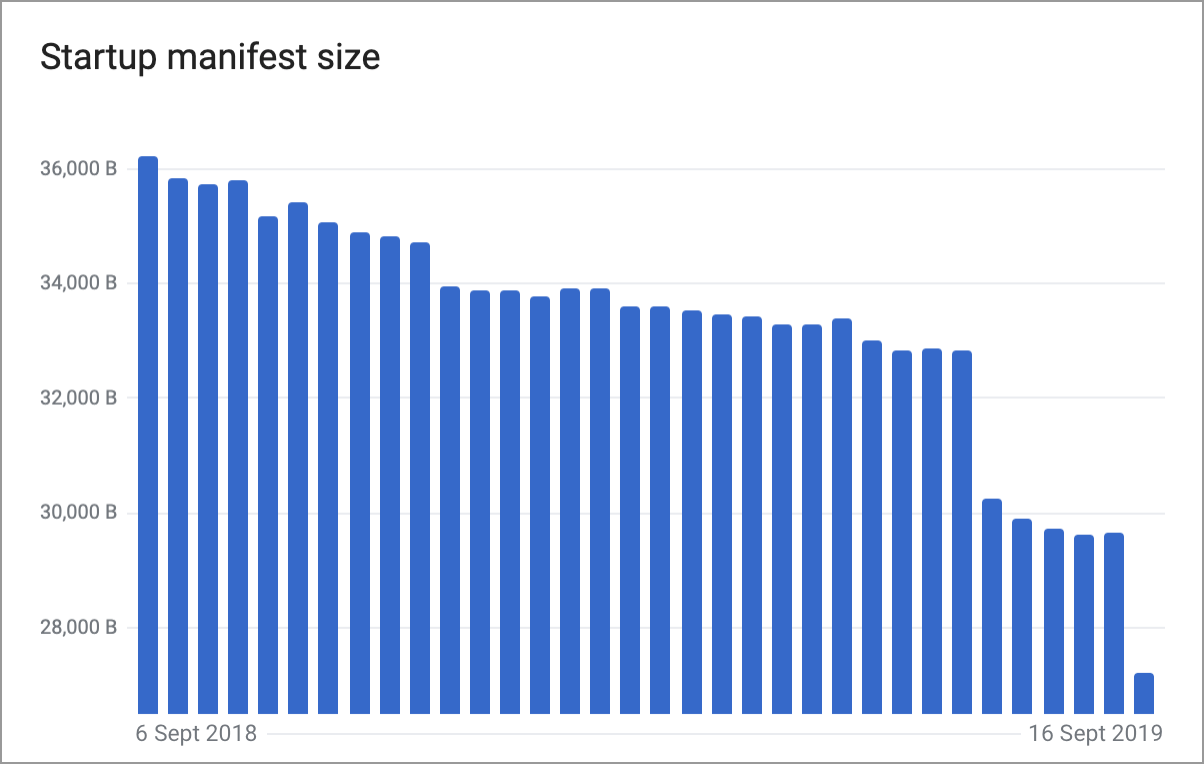 Оптимизация загрузки JavaScript-кода в Wikipedia - 1