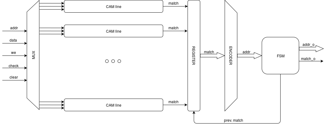 CAM_structure