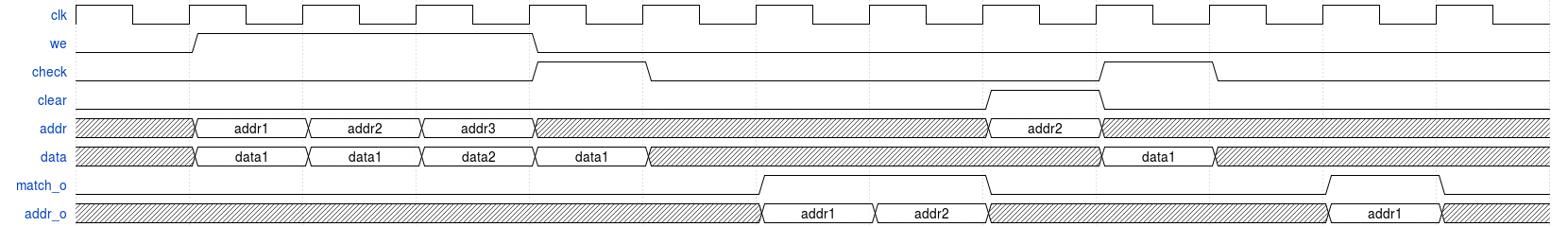 CAM_diagramm