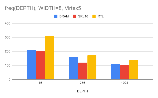 W8V5