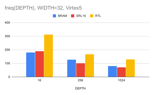 W32V5