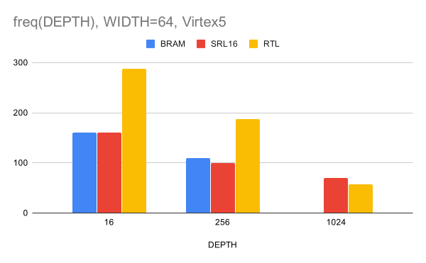 W64V5