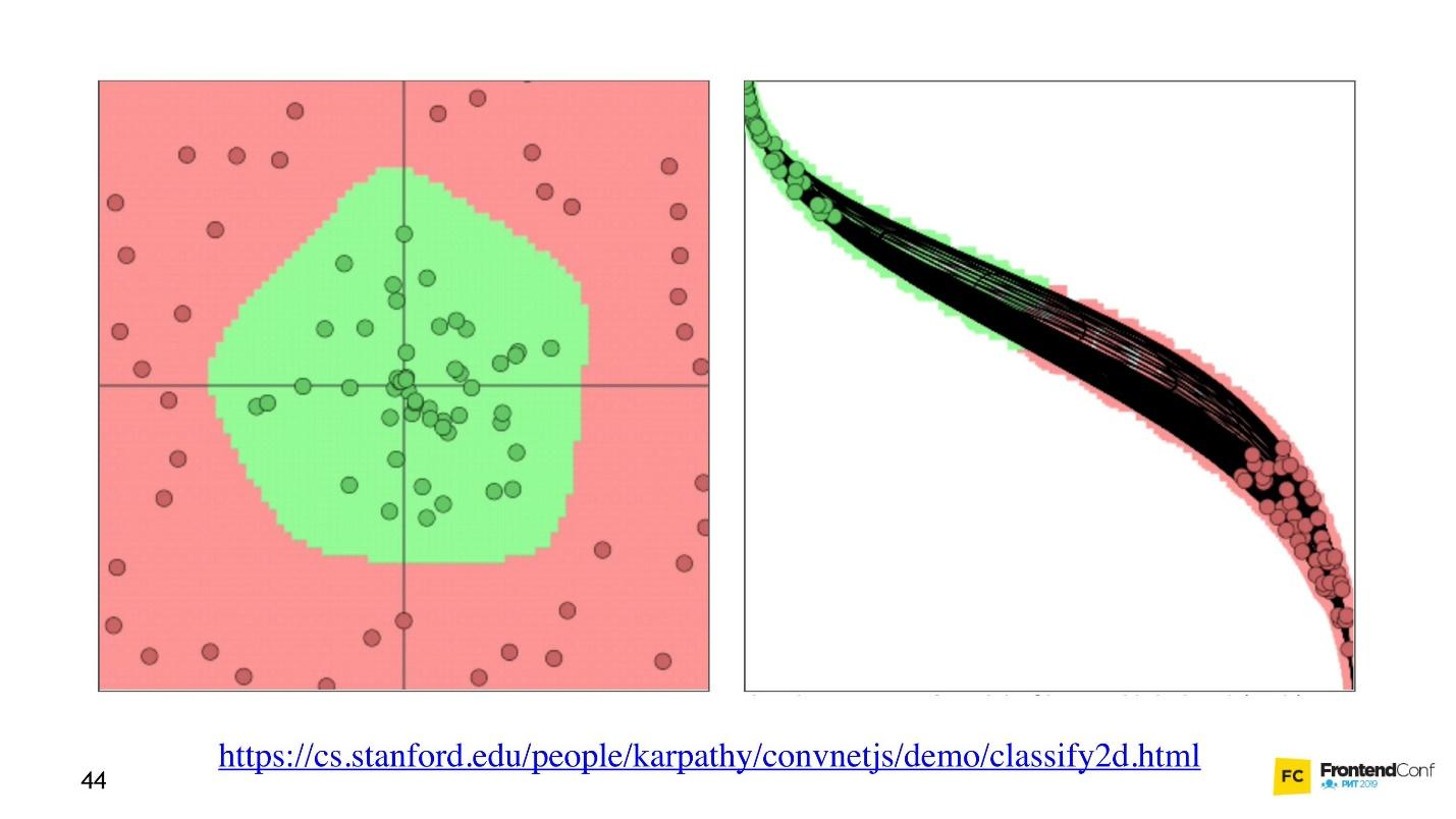 Самый мягкий и пушистый путь в Machine Learning и Deep Neural Networks - 12