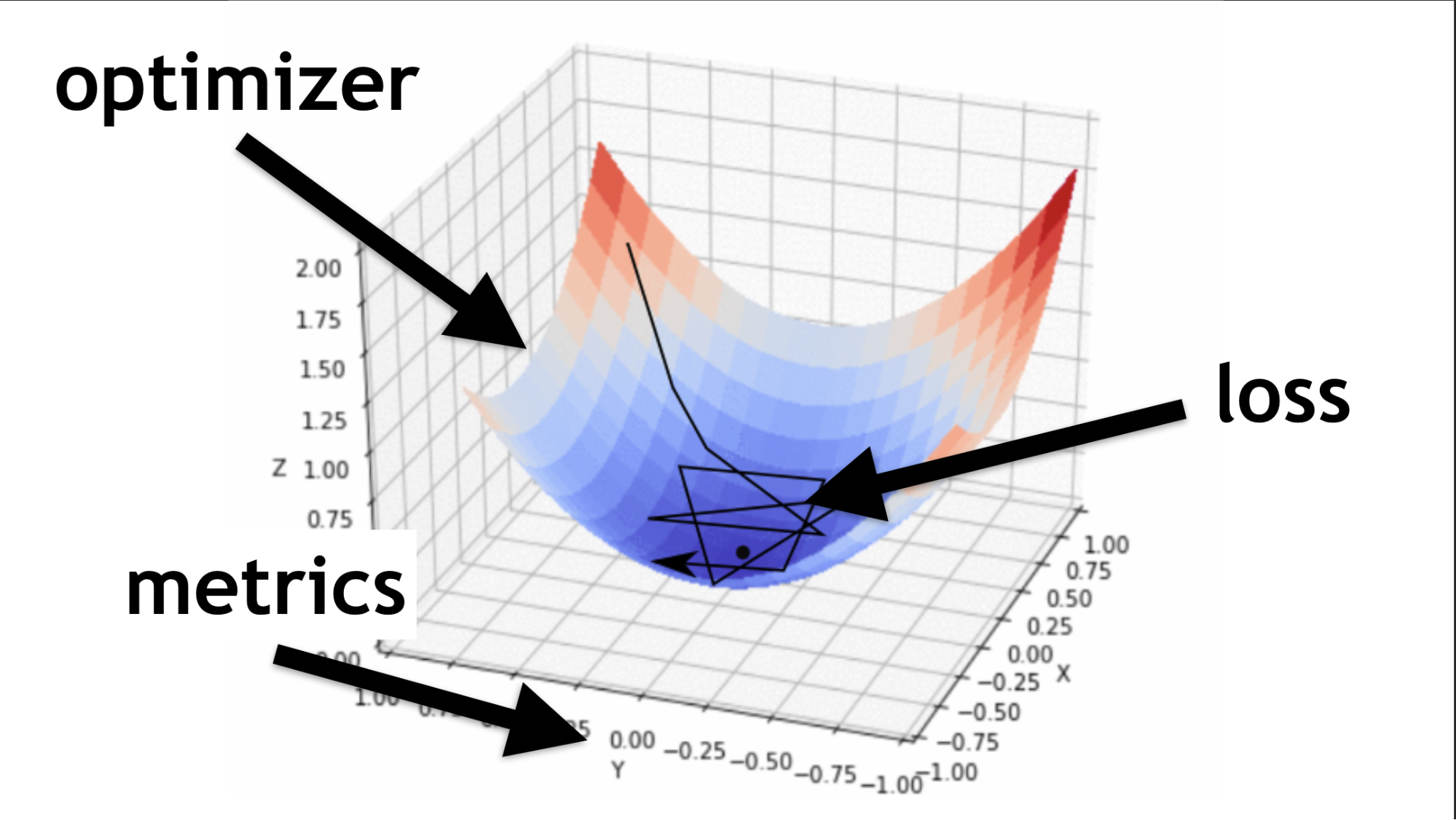 Самый мягкий и пушистый путь в Machine Learning и Deep Neural Networks - 14