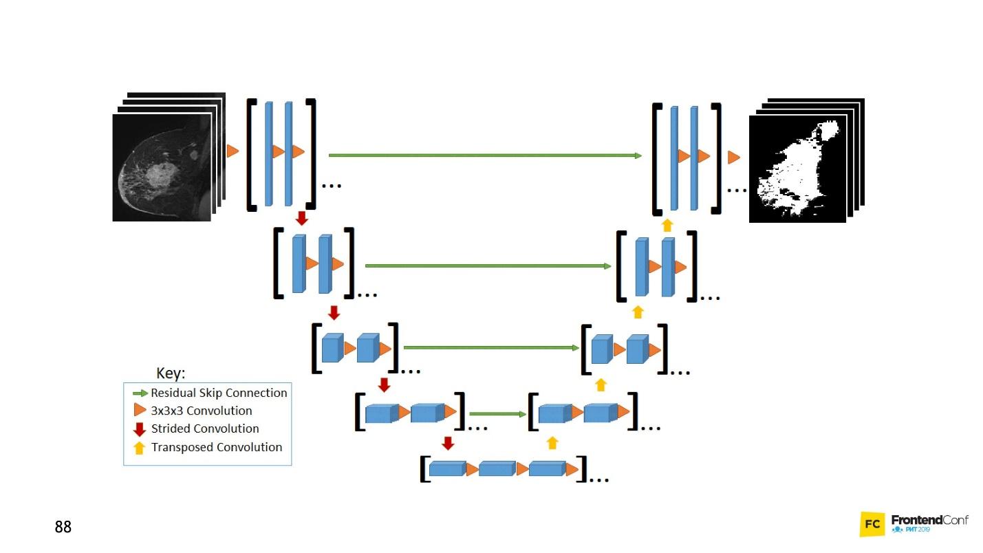 Самый мягкий и пушистый путь в Machine Learning и Deep Neural Networks - 18