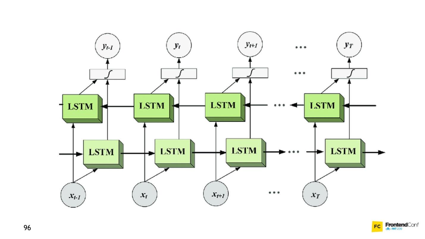 Самый мягкий и пушистый путь в Machine Learning и Deep Neural Networks - 20