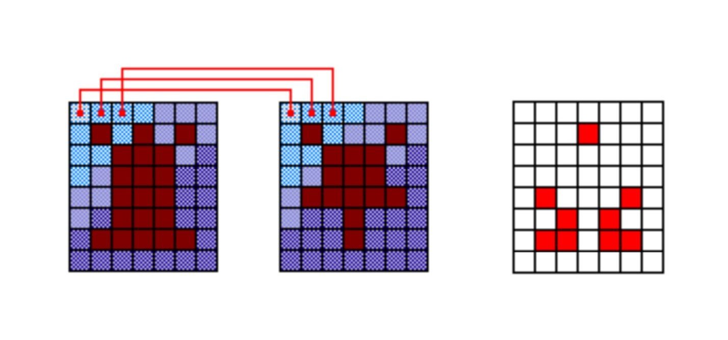 Самый мягкий и пушистый путь в Machine Learning и Deep Neural Networks - 22